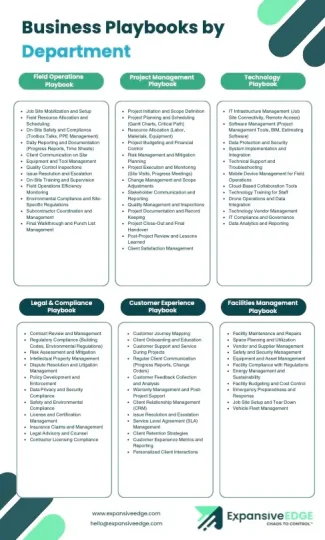 Business Playbook Cheatsheet for Departments